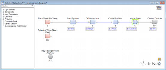 VirtualLab：眼内衍射透镜的设计与分析的图9