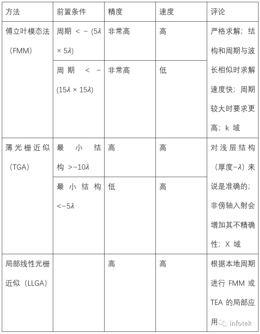 VirtualLab：眼內衍射透鏡的設計與分析的圖11