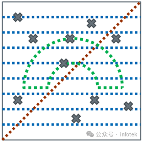 VirtualLab：参数运行文档的使用的图1