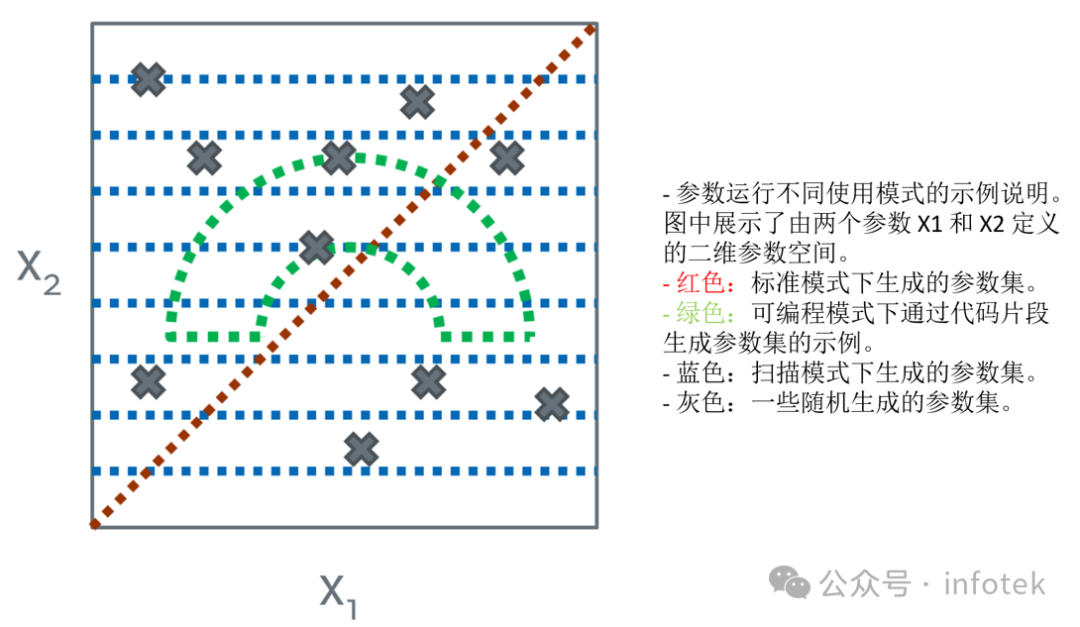 VirtualLab：参数运行文档的使用的图5