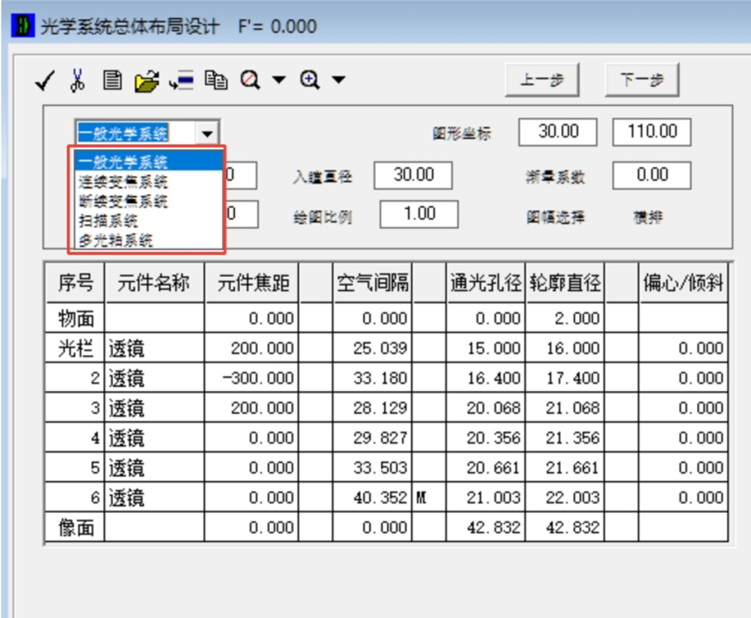 OCAD應用：連續變焦光學系統總體布局設計（二）的圖3