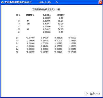 OCAD应用：双高斯照相物镜全部系统结构设计的图8