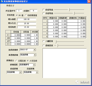 OCAD应用：双高斯照相物镜全部系统结构设计的图3