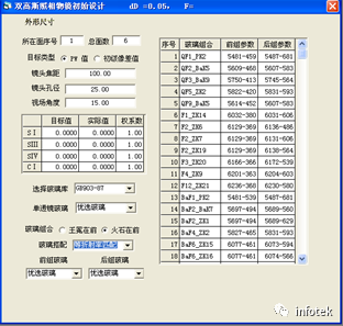 OCAD应用：双高斯照相物镜全部系统结构设计的图6