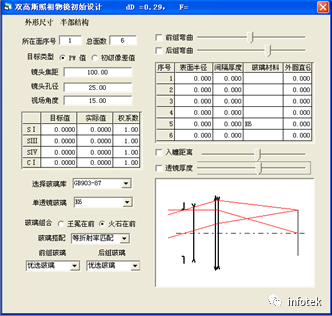 OCAD应用：双高斯照相物镜全部系统结构设计的图7