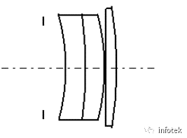 OCAD应用：双高斯照相物镜全部系统结构设计的图2