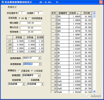 OCAD应用：双高斯照相物镜全部系统结构设计的图4