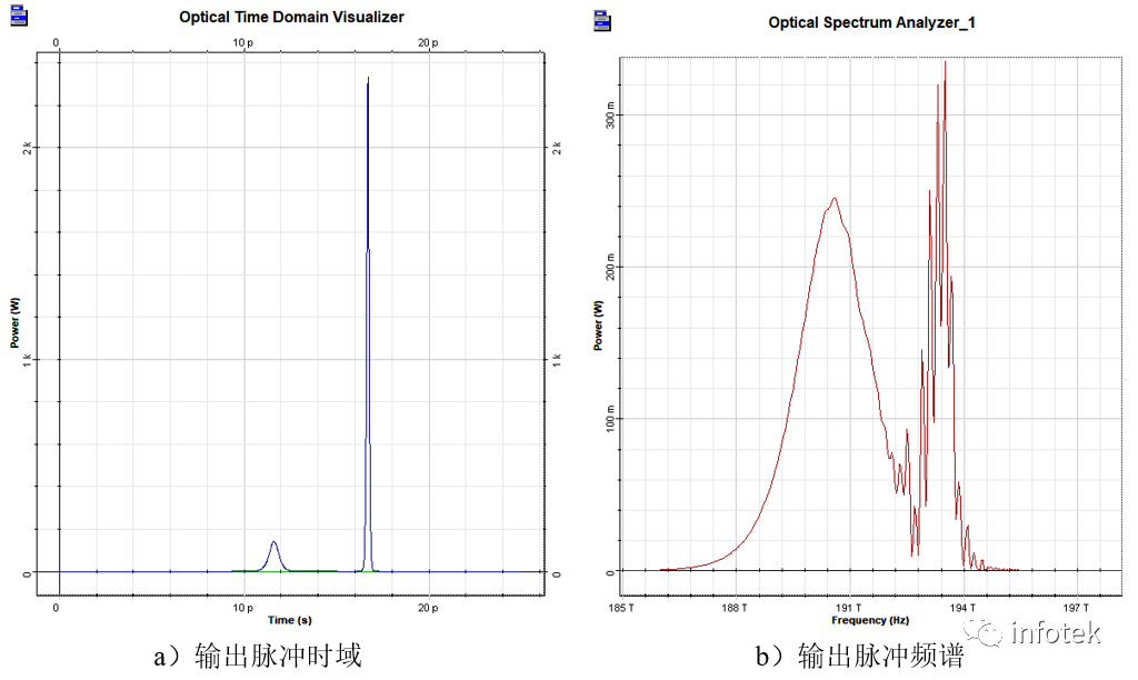 OptiSystem应用：脉冲内拉曼散射对高阶光孤子的衰变的图6