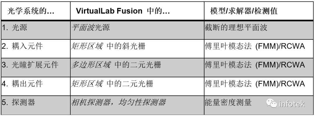 AR&MR VirtualLab：具有连续调制光栅区域的光波导化的图10