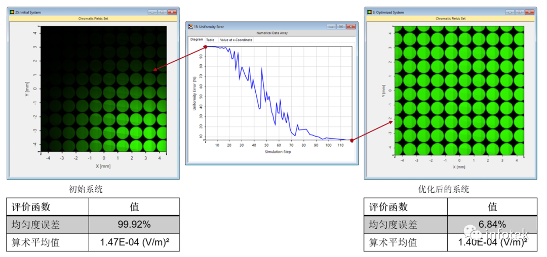 AR&MR VirtualLab：具有连续调制光栅区域的光波导化的图19