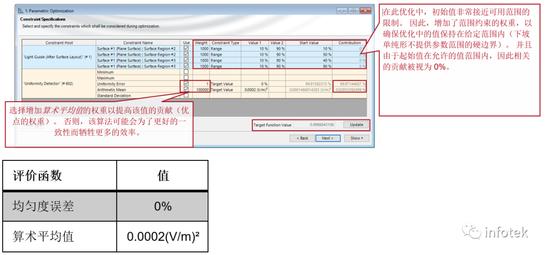 AR&MR VirtualLab：具有连续调制光栅区域的光波导化的图18