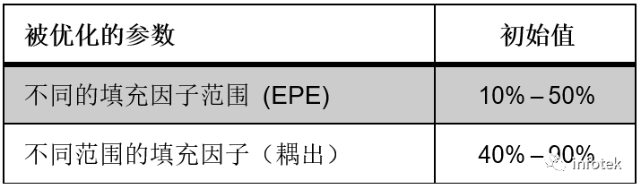 AR&MR VirtualLab：具有连续调制光栅区域的光波导化的图16