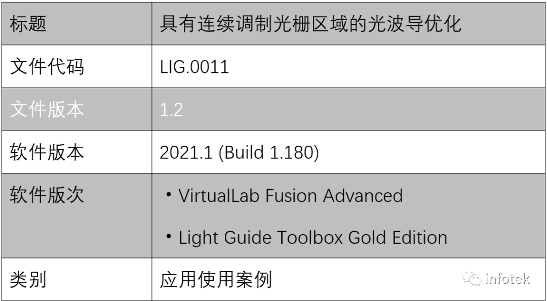 AR&MR VirtualLab：具有连续调制光栅区域的光波导化的图24