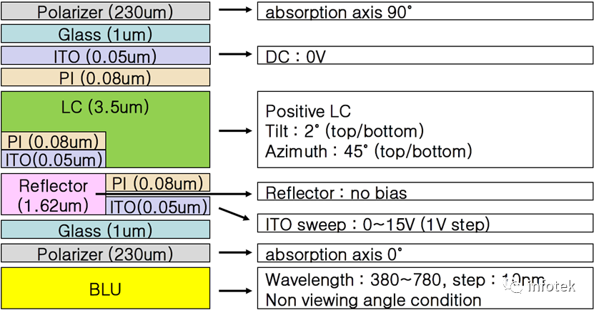 TechWiz LCD 2D应用：半透反射式显示模式仿真的图1