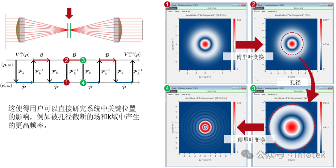 VirtualLab Fusion：光学系统建模分析器的图7