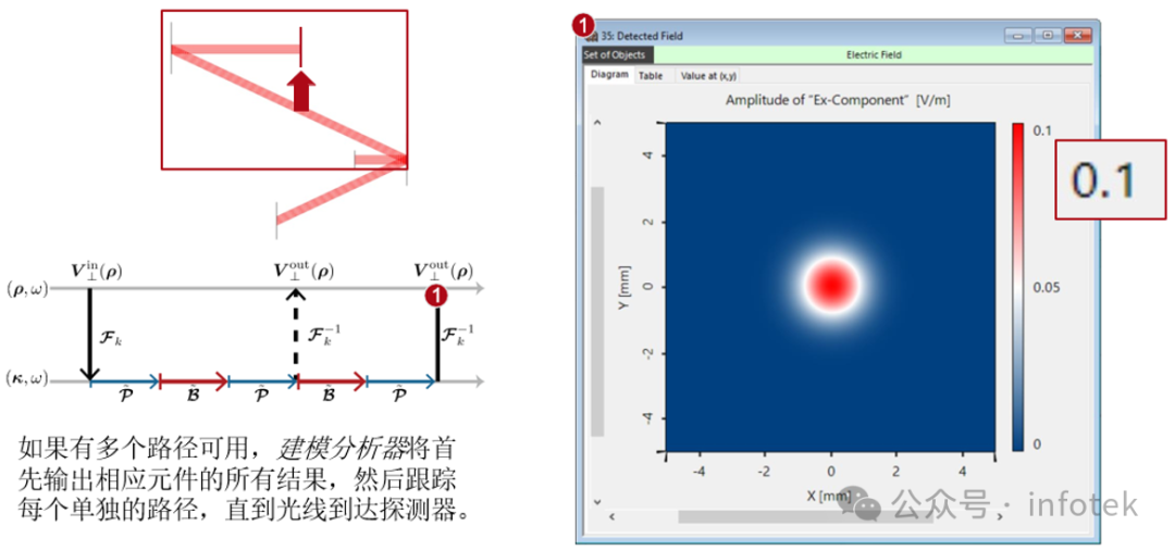 VirtualLab Fusion：光学系统建模分析器的图12