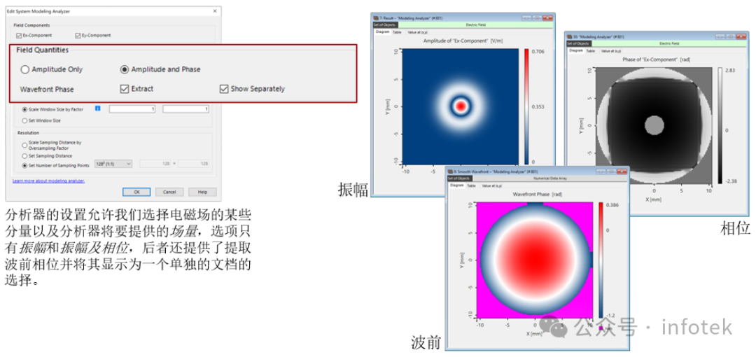 VirtualLab Fusion：光学系统建模分析器的图4