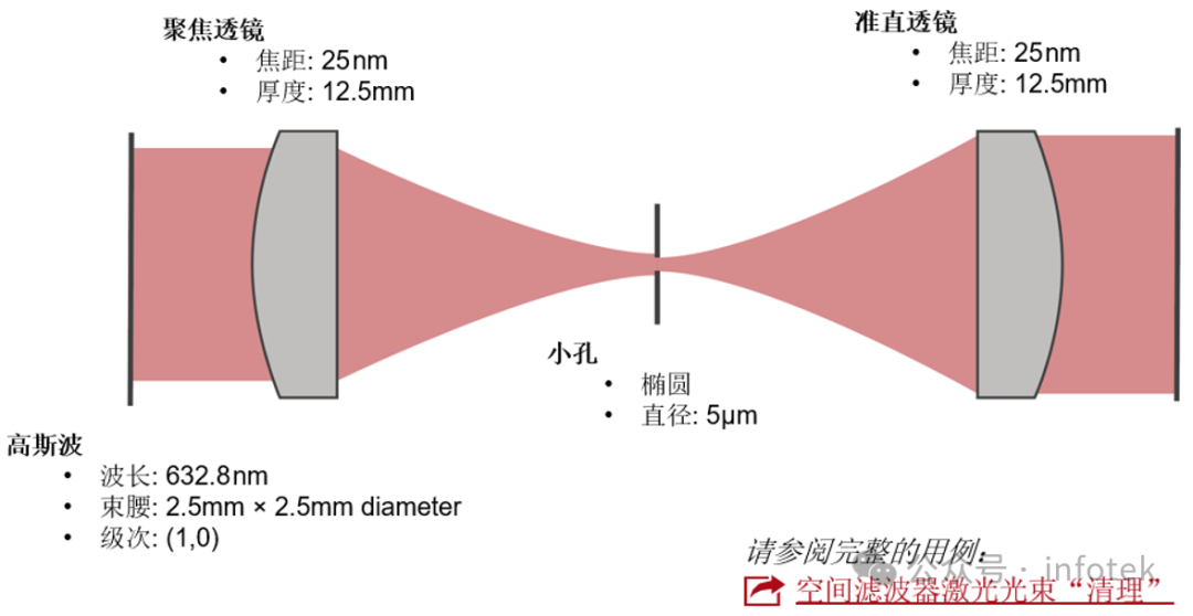 VirtualLab Fusion：光学系统建模分析器的图5