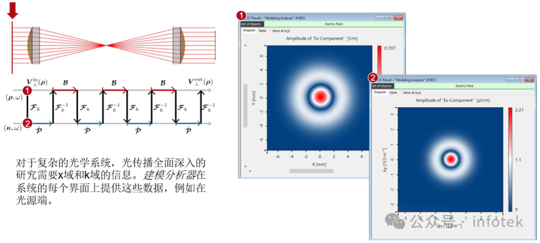 VirtualLab Fusion：光学系统建模分析器的图6