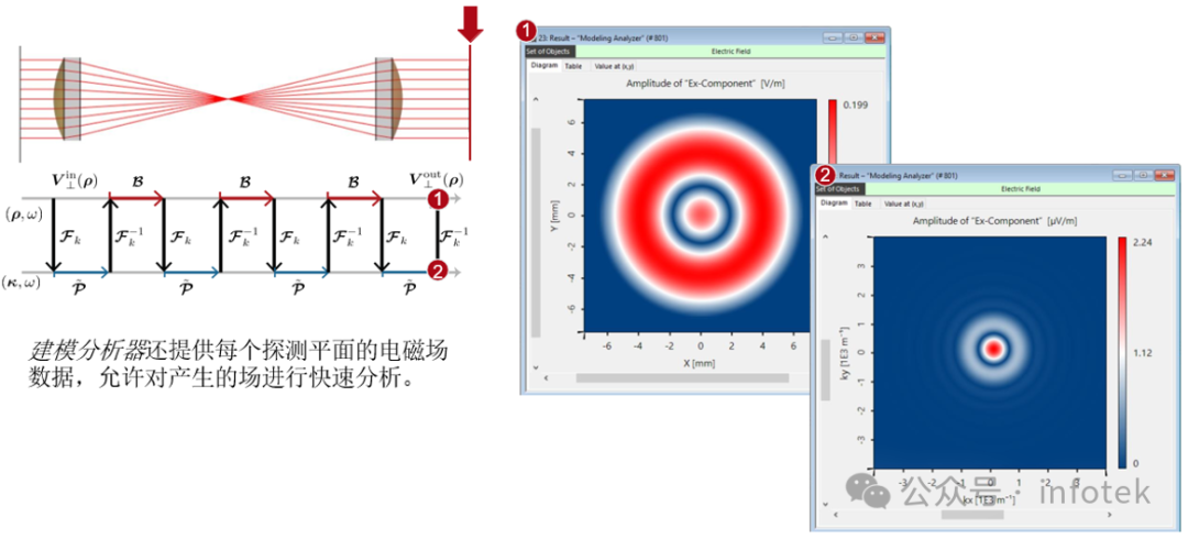 VirtualLab Fusion：光学系统建模分析器的图8