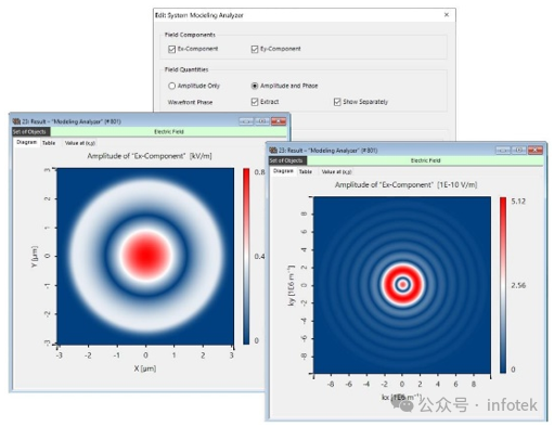 VirtualLab Fusion：光学系统建模分析器的图1