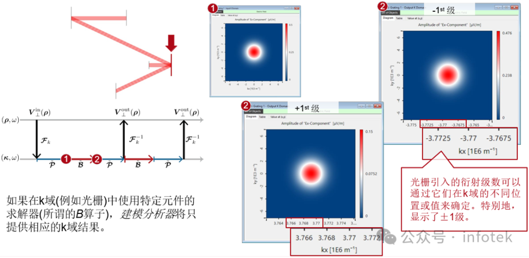 VirtualLab Fusion：光学系统建模分析器的图11