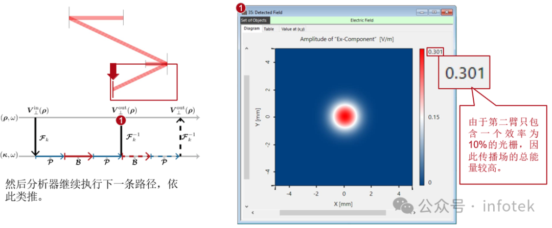 VirtualLab Fusion：光学系统建模分析器的图13