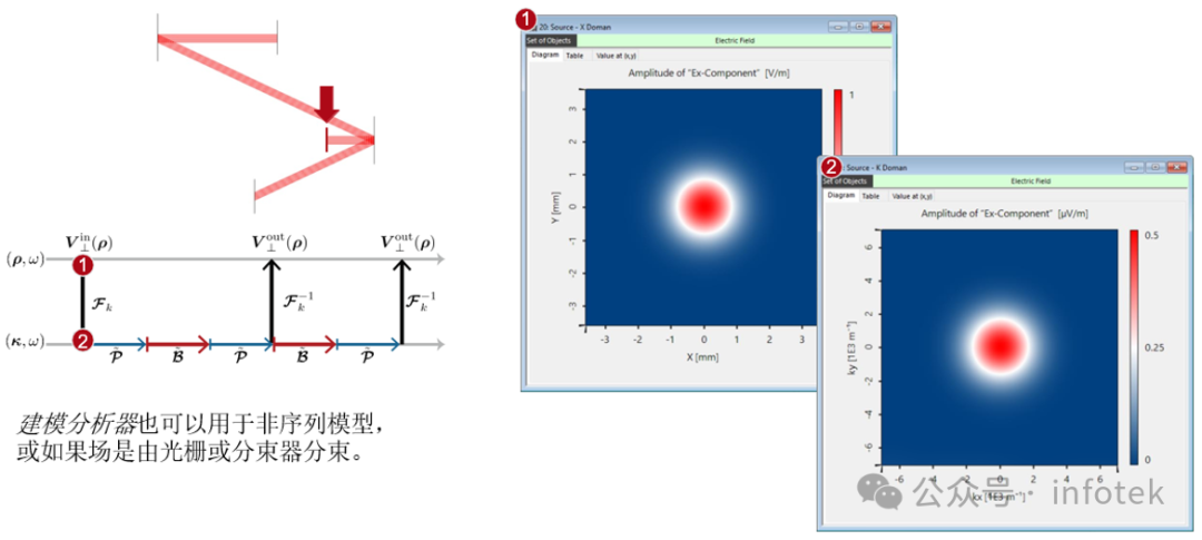 VirtualLab Fusion：光学系统建模分析器的图10