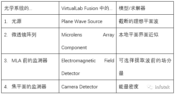 Shack Hartmann傳感器的模擬的圖8