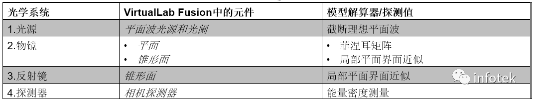 VirtualLab：高NA反射顯微鏡系統的圖6