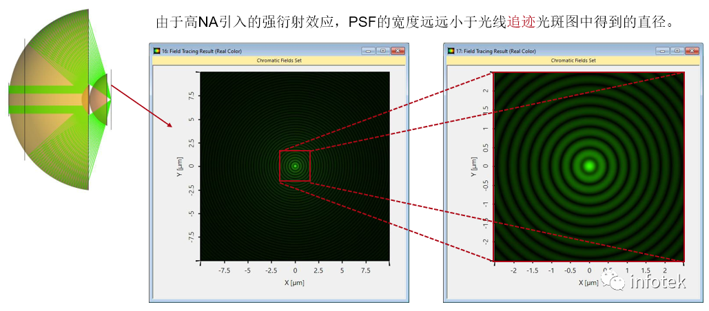 VirtualLab：高NA反射顯微鏡系統的圖9