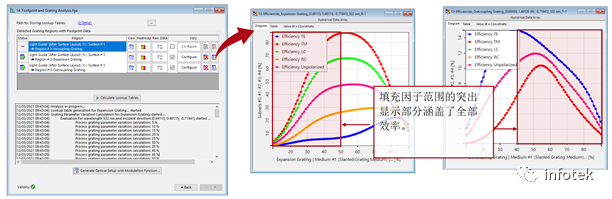 VirtualLab：具有连续调制光栅区域的光波导优化的图9