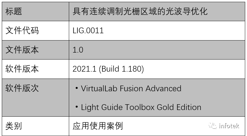 VirtualLab：具有连续调制光栅区域的光波导优化的图23
