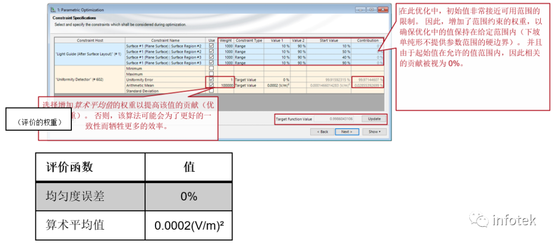 VirtualLab：具有连续调制光栅区域的光波导优化的图16