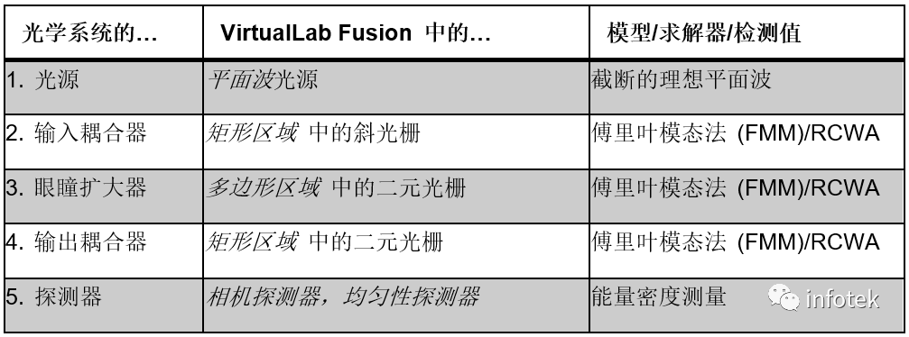 VirtualLab：具有连续调制光栅区域的光波导优化的图8