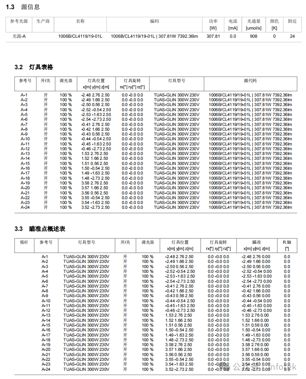 LITESTAR 4D應用：溫室植物照明案例的圖2