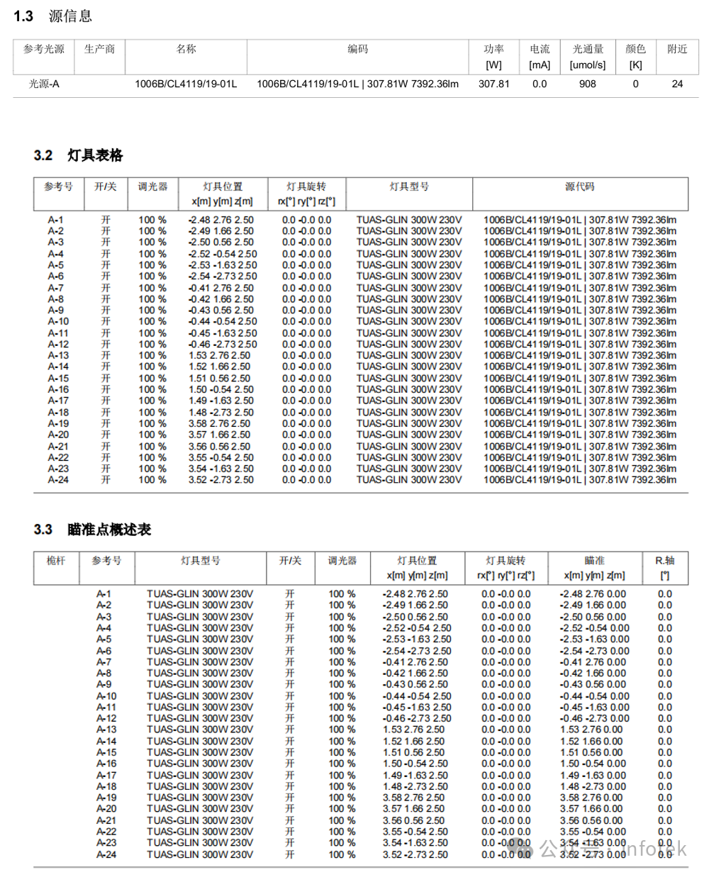 LITESTAR 4D应用：温室植物照明案例的图2