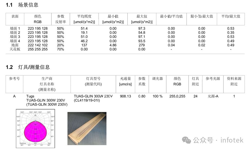 LITESTAR 4D應用：溫室植物照明案例