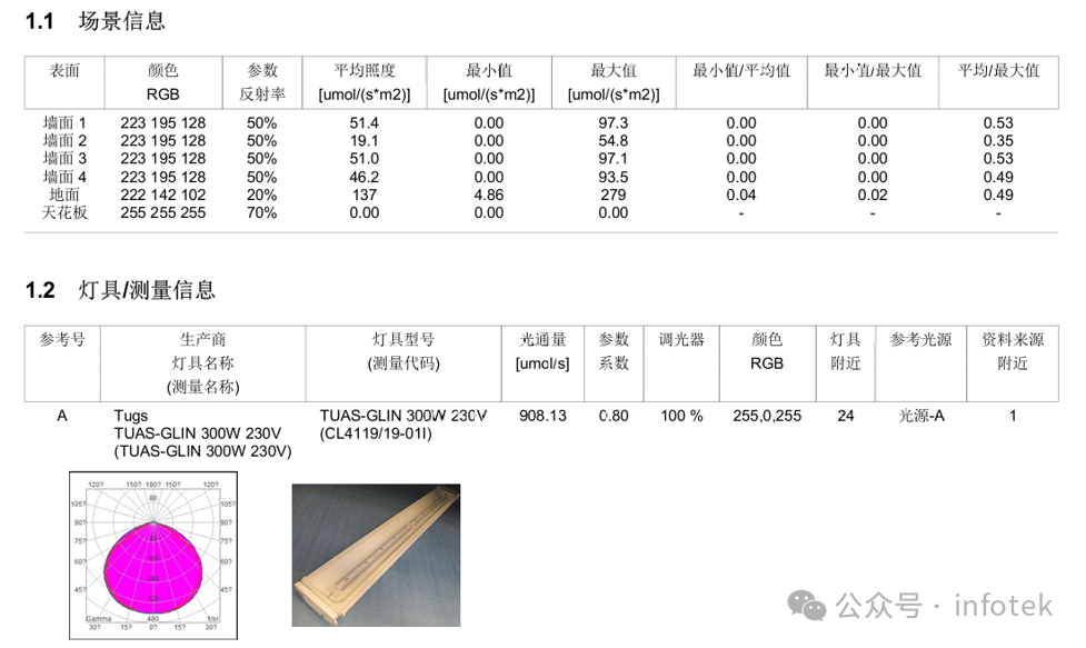 LITESTAR 4D应用：温室植物照明案例的图1