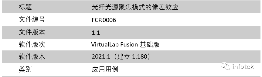 VirtualLab Fusion：光纖光源聚焦模式的像差效應的圖11