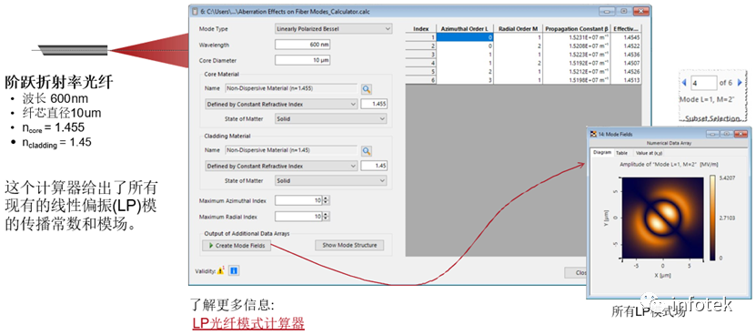 VirtualLab Fusion：光纖光源聚焦模式的像差效應的圖3