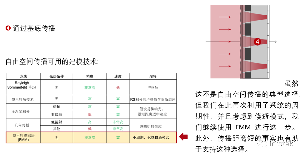 VirtualLab：微透镜阵列CMOS传感器分析的图7