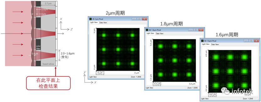 VirtualLab：微透镜阵列CMOS传感器分析的图13