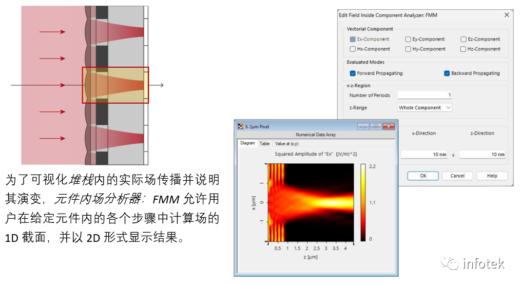 VirtualLab：微透镜阵列CMOS传感器分析的图9