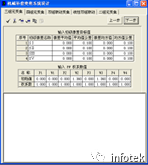 OCAD應用：三組元連續變焦系統的圖15