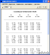 OCAD應用：三組元連續變焦系統的圖2