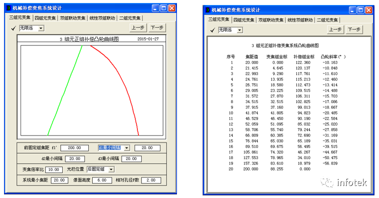 OCAD應用：三組元連續變焦系統的圖4