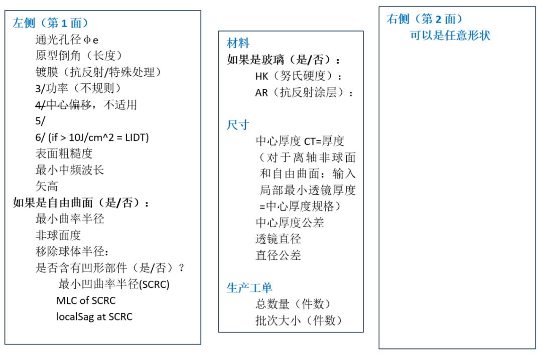 在PanDao中如何對自由曲面進(jìn)行處理？的圖3