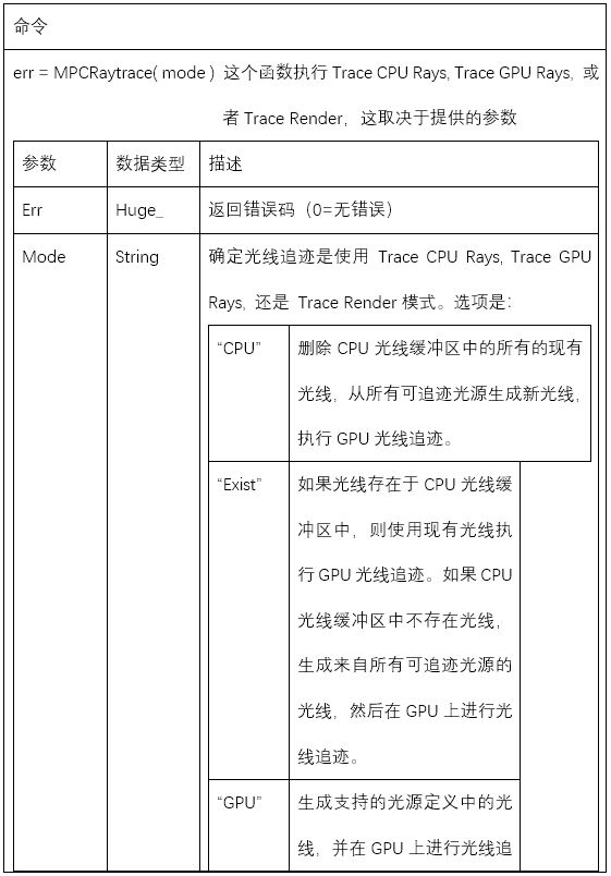 新一代光学工程仿真软件—FRED MPC支持的功能的图18