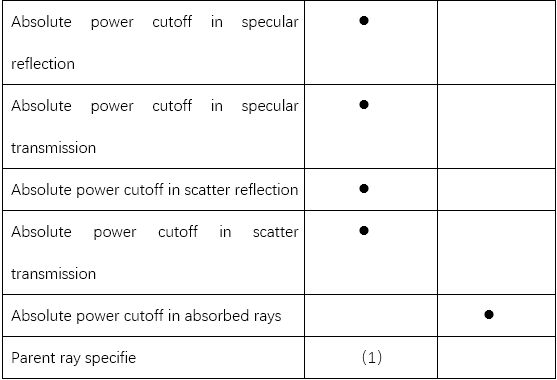 新一代光学工程仿真软件—FRED MPC支持的功能的图13